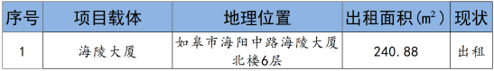 如皋市交通产业upay钱包官网2024年9月份资产招租出售预公告